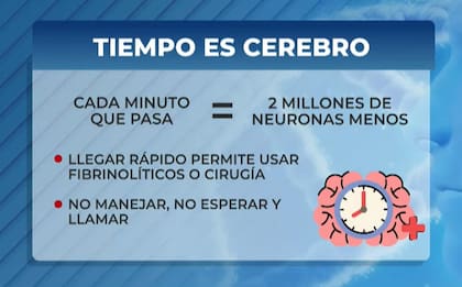 El tiempo, un factor clave en la prevención del ACV