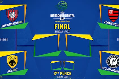 El torneo que definirá al campeón interconinental de FIBA