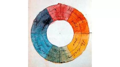 El tratado de Goethe fue publicado 5 años después que las teorías de Gartside