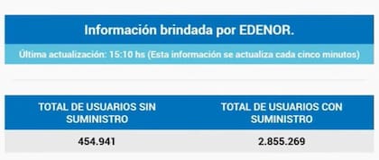 El último reporte de la situación que brindó la empresa