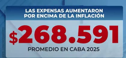 El valor de las expensas en la Ciudad