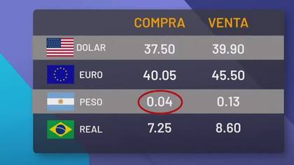 El valor del Peso en comparacin de otras moneadas como el Euro, el Real y el Dlar