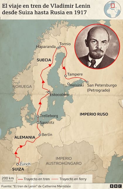 El viaje en tren de Lenin