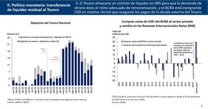 El vicepresidente del Banco Central, Vladimir Werning, brindó el 17 de marzo la presentación titulada “Efectos distributivos de la política monetaria: evidencia de grandes beneficios del programa de estabilización argentino” en la reunión de vicegobernadores de Mercados Emergentes en el BIS