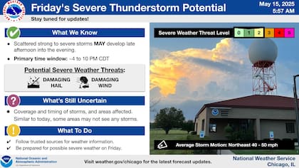 El viernes también se esperan tormentas aisladas con ráfagas dañinas al este de la I-57