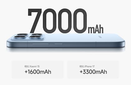 El Xiaomi 17 tiene una batería de 7000 mAh, y el 17 Pro Max, de 7500 mAh; la compañía no tiene problemas en compararse con el iPhone en ese aspecto