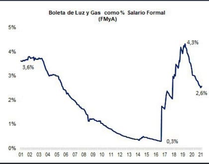 Elaborado por el economista Fernando Marull