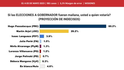 Disputa por los segundos lugares en las elecciones provinciales de