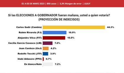 Elecciones en Jujuy