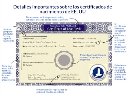 Elementos que deben tener los certificados de nacimiento para el pasaporte (DOS)