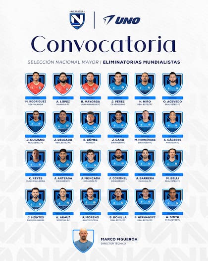 Ellos son los seleccionados que representarán a Nicaragua en la Ronda Final de Eliminatorias Mundialistas (Facebook/Selección Nacional de Nicaragua)
