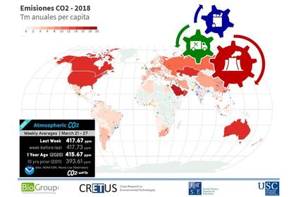 Emisiones de CO₂ per cápita en el mundo. Los tres sectores principales de emisión: energía, transporte y alimentación