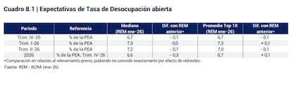 Empleo en baja o planchado