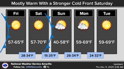 En Amarillo, el descenso térmico más marcado ocurrirá en la madrugada del domingo