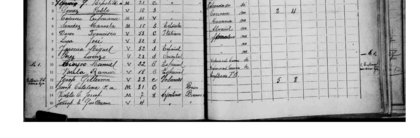 En censo de 1895 la ubica en las cercanías de Bahía Blanca.