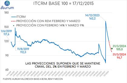 En declive acelerado