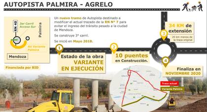 En detalle, los alcances de la megaobra, que es parte de la refuncionalización del sistema integrado Cristo Redentor.