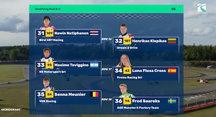 En dos de las carreras del mundial Máximo pudo superar su posición de largada