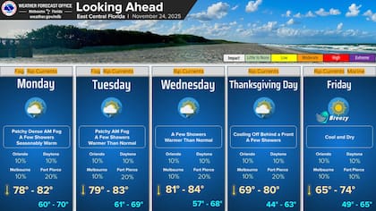 En el centro y este de Florida, el NWS Melbourne anticipó máximas de 82°F (27,7°C) a 84°F (28,8°C) al comienzo de la semana, con descensos nocturnos a 62°F (16,6°C)