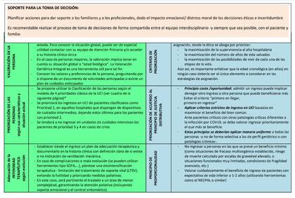 En el documento se establecen los tipos de pacientes que tendrán prioridad de atención en unidades críticas, de acuerdo a valoraciones y criterios médicos específicos.