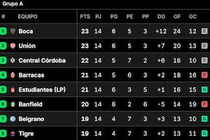 Posiciones del Torneo Clausura 2025, en vivo: así se juega la fecha 15