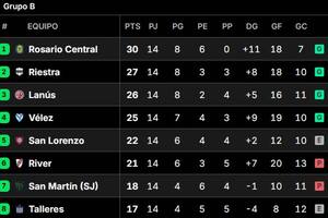 Octavos de final del Torneo Clausura 2025, en vivo: así están los cruces