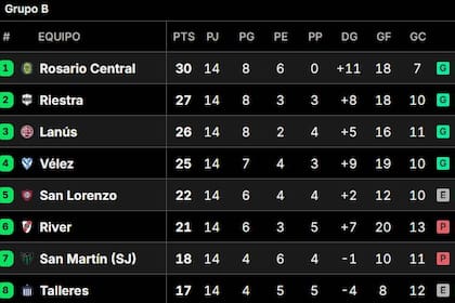 Octavos de final del Torneo Clausura 2025, en vivo: así están los cruces