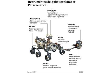 En el instrumento SUPERCAM también participan investigadores de España (Instituto de Geociencias, centro mixto del CSIC y la Universidad Complutense de Madrid, y el Grupo de Investigación IBeA de la Universidad del País Vasco)