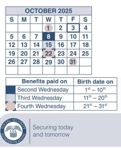 En el mes de octubre de 2025, los beneficiarios de la SSI recibirán dos pagos