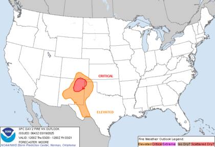 En el noreste de Nuevo México, se espera que los vientos alcancen ráfagas de hasta 65 km/h y la humedad relativa desciende hasta el 5%, lo que favorece la propagación de incendios