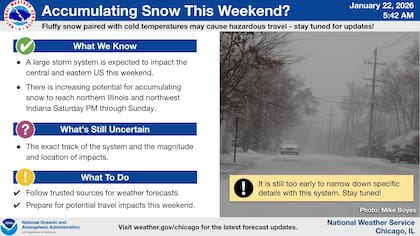 En el norte de Illinois, las probabilidades de acumulaciones de nieve serán mayores el sábado y el domingo