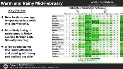En el oeste de Texas existe un 50 a 90% de probabilidades de precipitaciones durante el viernes por la noche
