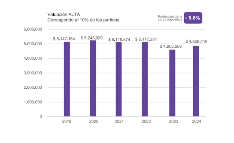 informe