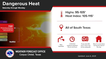 En el sur del estado, Laredo registrará el sábado temperaturas de hasta 104 °F (40 °C), con mínimas nocturnas que no bajarán de los 78 °F (26 °C)
