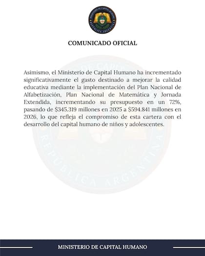 En el texto oficial publicado por el ministerio de Capital Humano, se indica que el gasto destinado a mejorar la calidad educativa "ha incrementado significativamente"