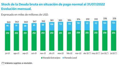 En escalera y al alza