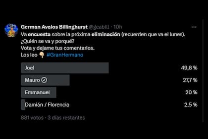 En esta encuesta, Joel encabeza con los votos para ser el próximo eliminado (Captura X)