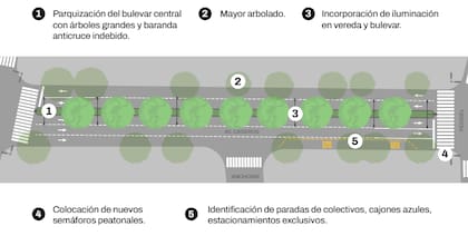 En la avenida Caseros se construye un nuevo bulevar que sumar arbolado para generar ms sombra en verano y reducir la temperatura en la traza