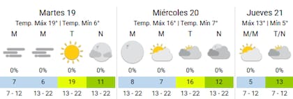 En la Ciudad continuarán las bajas temperaturas