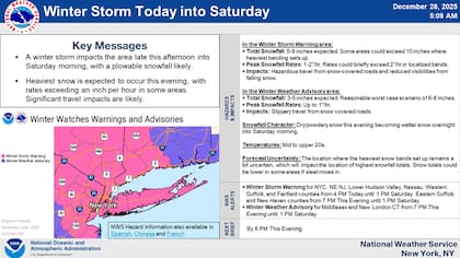 En la ciudad de Nueva York y el noreste de Nueva Jersey, la advertencia comenzará a las 16 horas del viernes