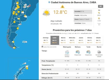 En la ciudad: posibles lluvias y nevadas para la madrugada de este lunes