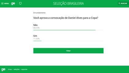 En la encuesta de Globo, el 88 por ciento rechaza la convocatoria de Dani Alves