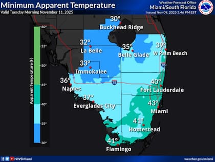 En la noche del 10 de noviembre, se prevé un descenso de temperaturas de hasta 30° F (entre -1° y -4° C)