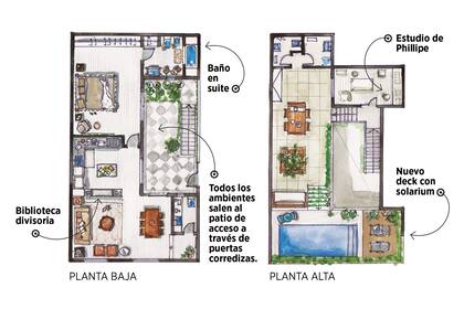 En la planta baja, todos los ambientes salen al patio de acceso a través de puertas corredizas. En el piso de arriba aguarda la espectacular terraza con las mismas dimensiones de la planta baja.