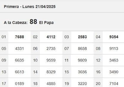 En la quiniela de Córdoba salió el 88, con el significado popular de El Papa