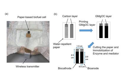 En la Universidad de Ciencias de Tokio crearon un sensor que se incorpora a un pañal y puede medir la cantidad de glucosa en la orina de una persona, como método no invasivo para pacientes diabéticos