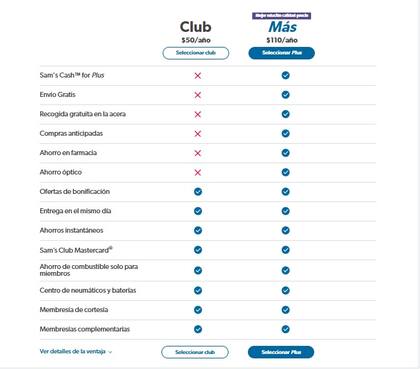 En la web no aclaran aún las nuevas condiciones que deben cumplir los miembros plus para acceder al envío gratuito
