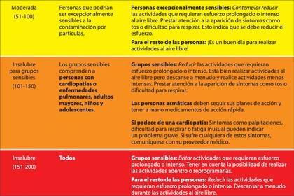 En las zonas de riesgo se recomienda quedarse en sus casas y limitar las actividades al aire libre