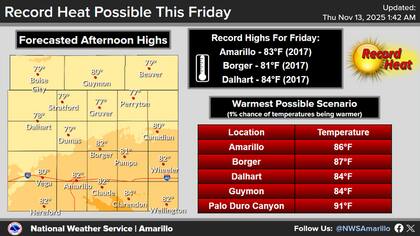 En los Panhandles, el ascenso térmico será más pronunciado, con el NWS de Amarillo que pronóstico máximas entre 75°F y 85°F (24°C y 29°C) que superan ampliamente la media estacional de 60°F (16°C)