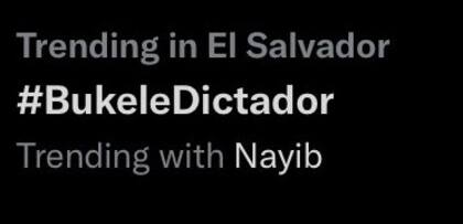 En los últimos días, #BukeleDictador se había convertido en tendencia de Twitter en El Salvador